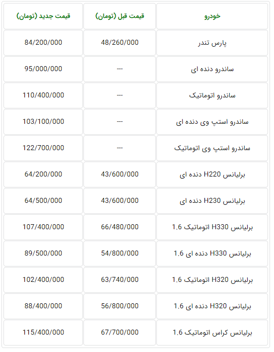 برلیانس